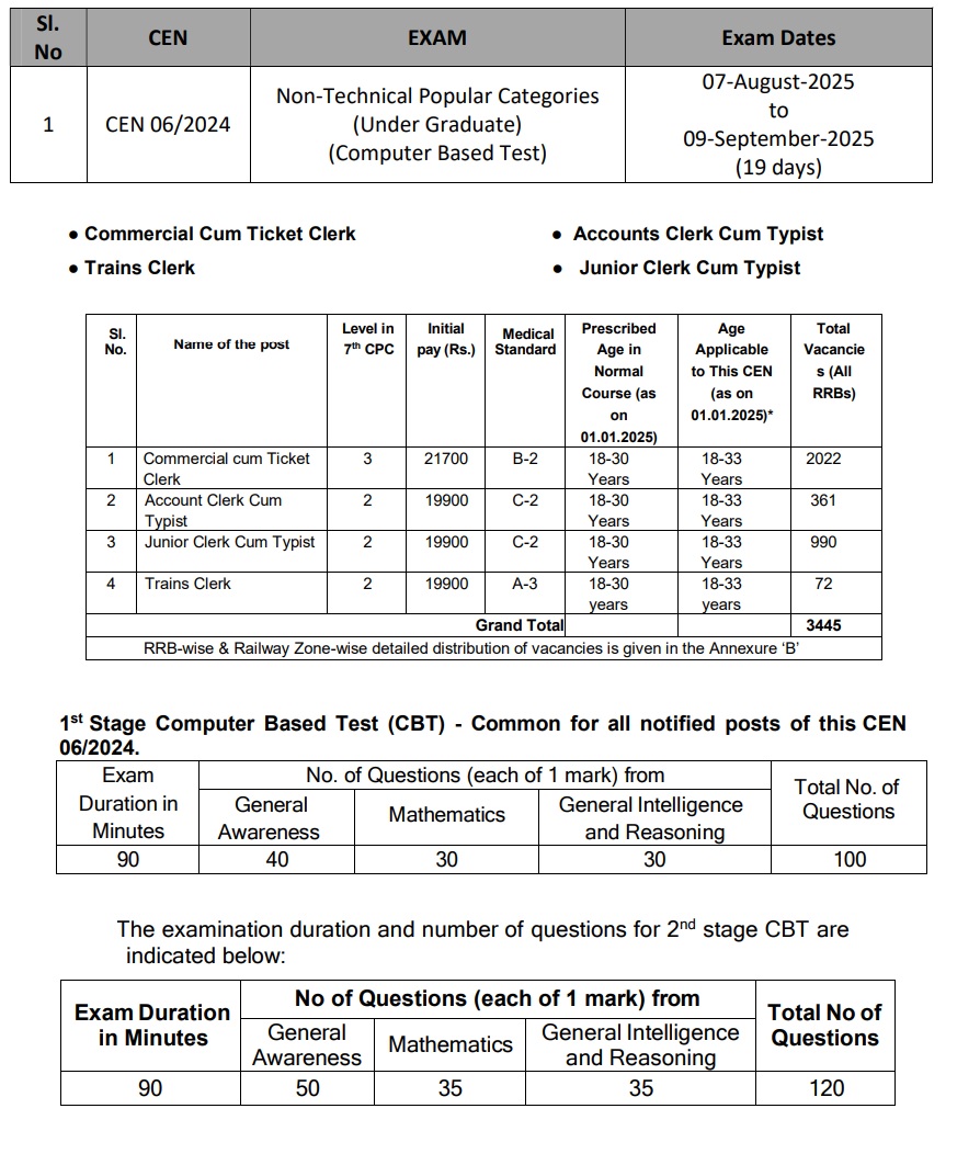 NTPC Details Collection