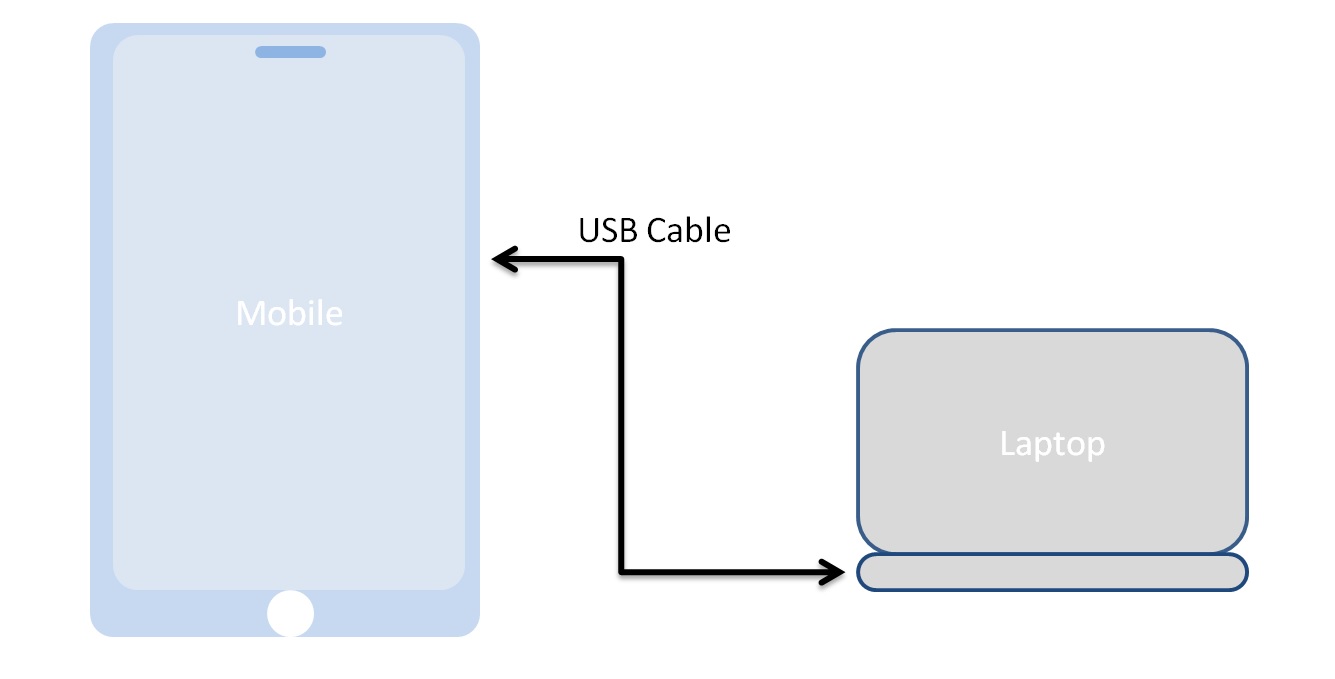 Connect-Mobile-PC-via-USB-Cable