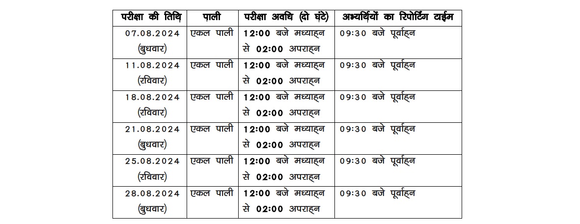 Admit Card Exam Date 2024