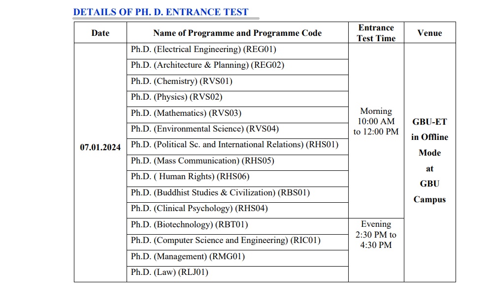 GBU Entrence Test Date
