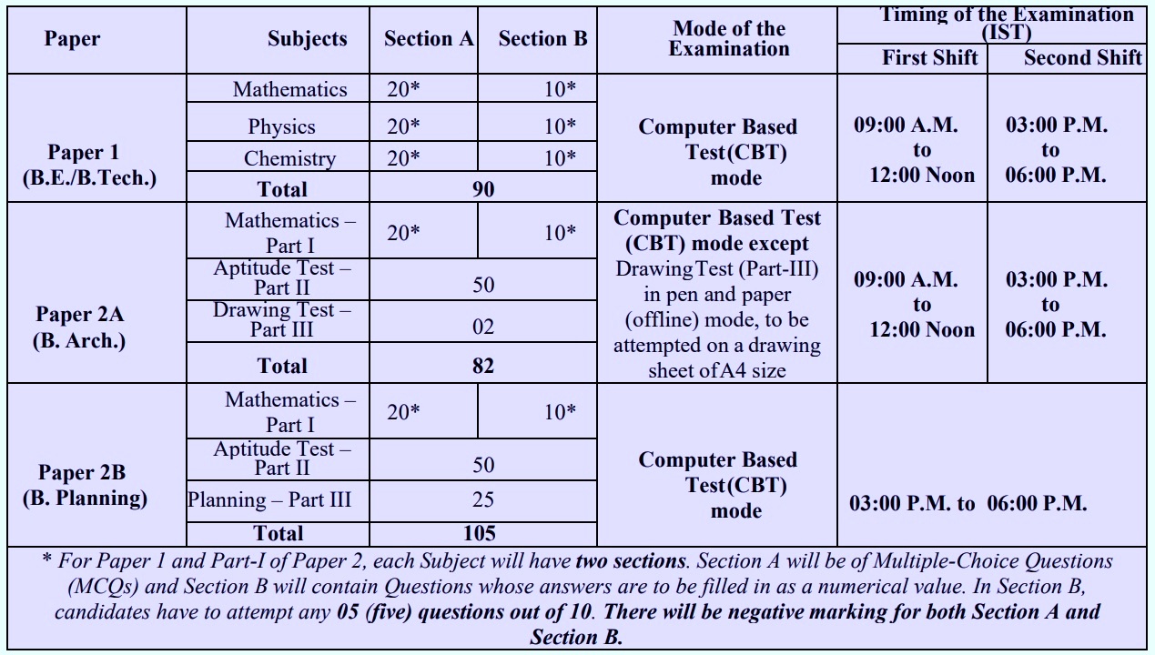 JEE Main Examination Schedule 2023