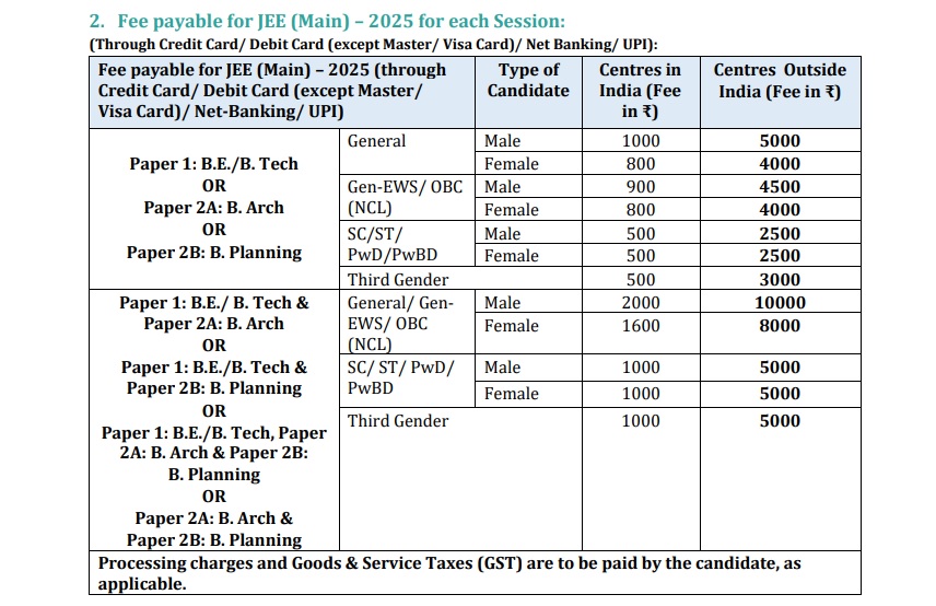 Jee Mains Fee payment amount 2025