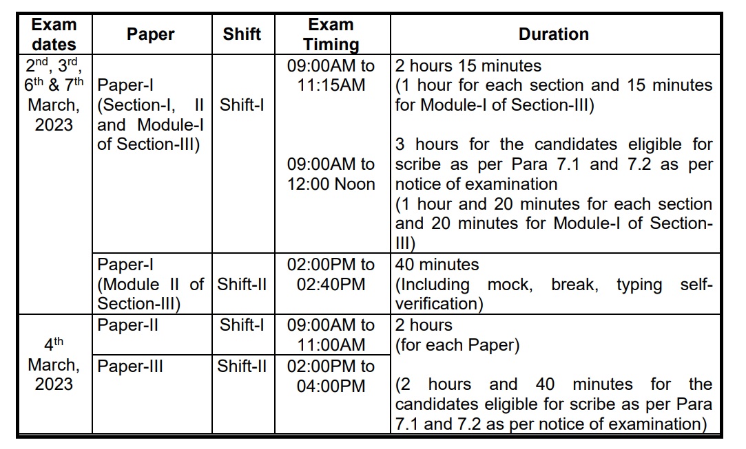 ssc-cgl-examination-schedule