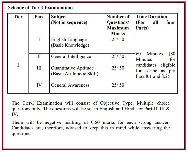 ssc-cgl-examination-schedule