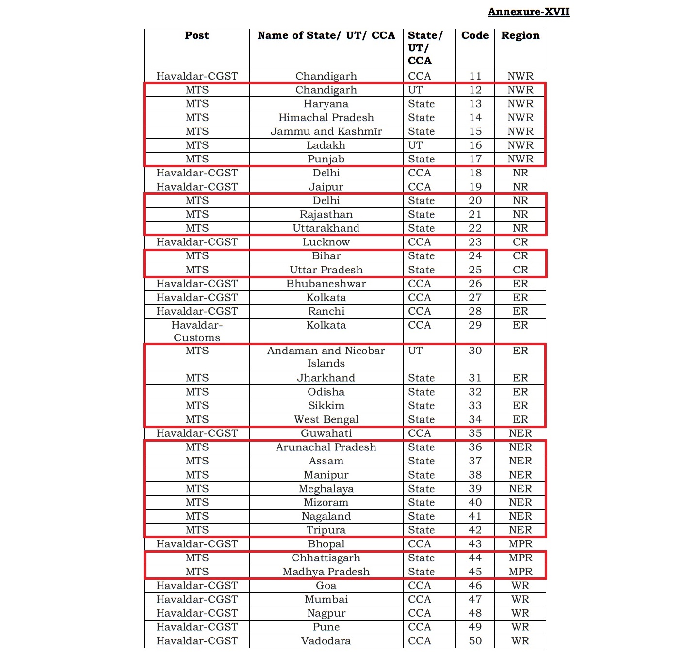 SSC MTS post prefense page-1