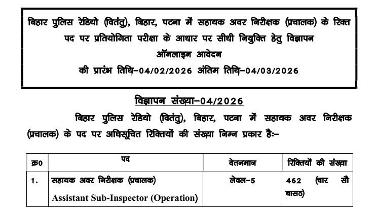 Bihar Police Sub Inspector Vacancy 2026 Banner
