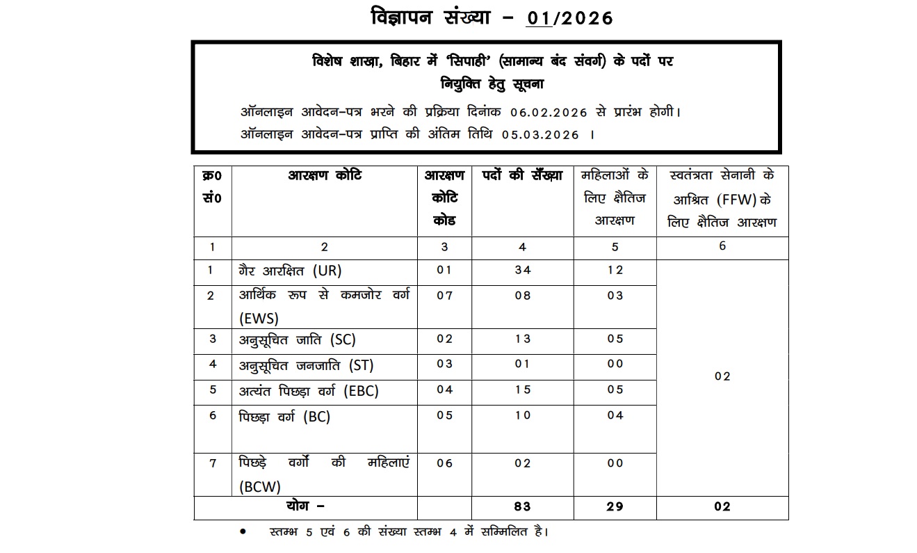 Bihar Police Vacancy 2026 Banner