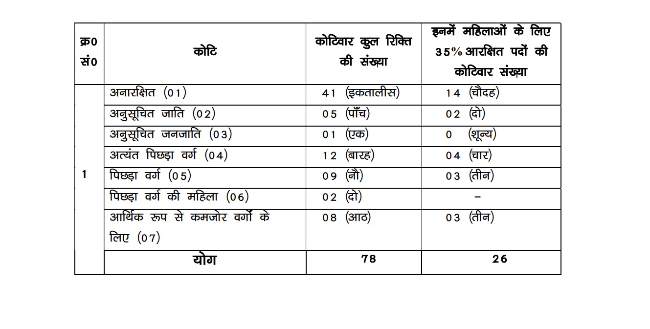Bihar Prohibition Total Posts Banner