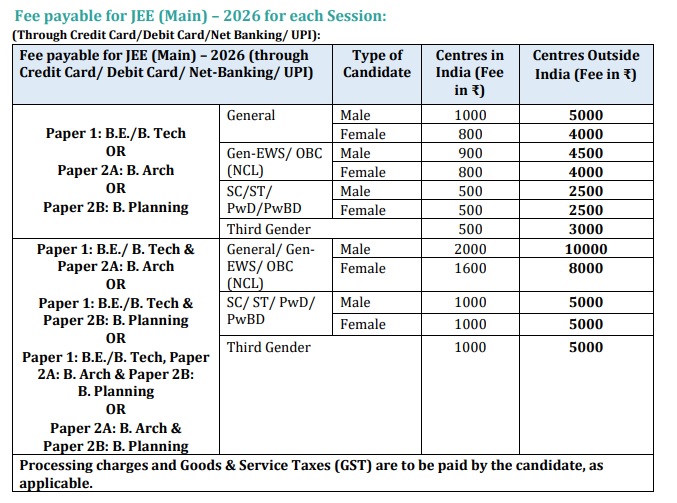 JEE Main Fee Structure 2026