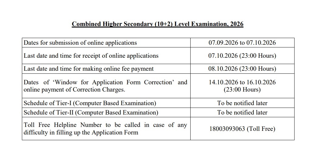 SSC CHSL 10+2 Level Recruitment 2026